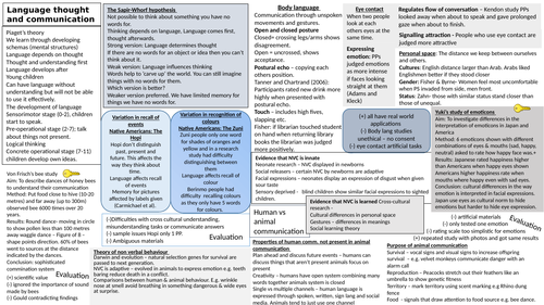 GCSE 9-1 AQA  psychology knowledge organiser - lang/thought/comm  & psych problems