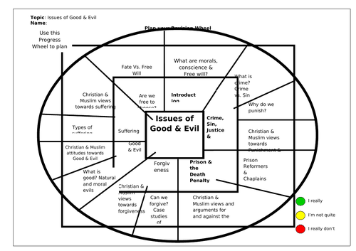 Eduqas WJEC Religious Education - Issues of Good & Evil Progress Wheel