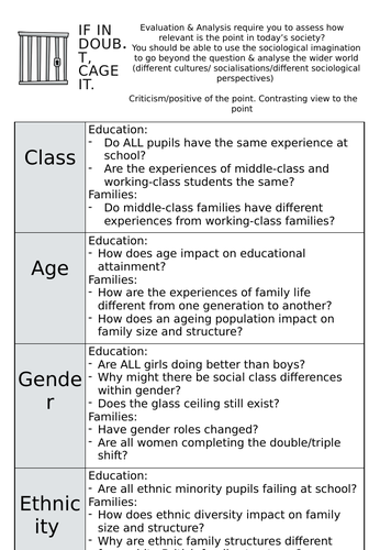 AS/A-level Sociology - Using CAGE to Evaluate