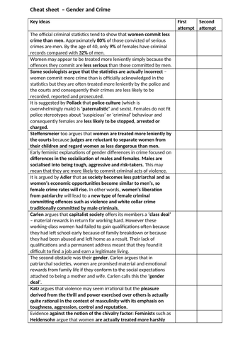 Revision sheet - Gender and Crime