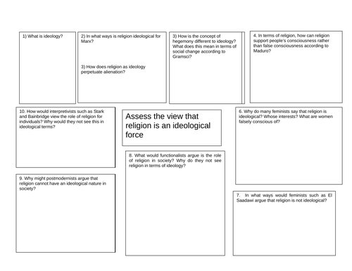 Ideology and Religion - A Level Sociology