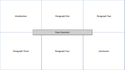 Essay Plan Template