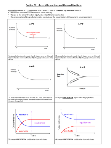 GCSE Chemistry - Equilibria worksheets