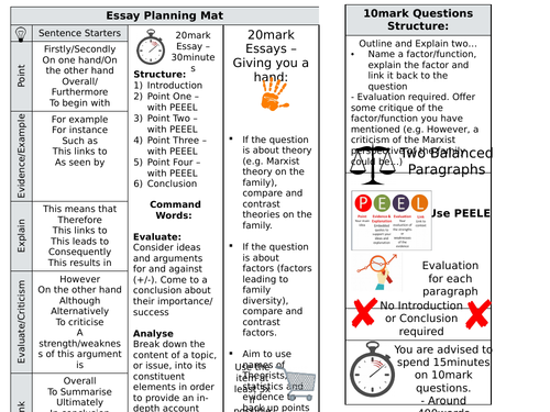 AS/A-level Sociology - Essay Writing Structure Sheet