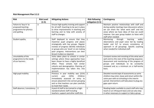 Npqsl Risk Management Plan Teaching Resources