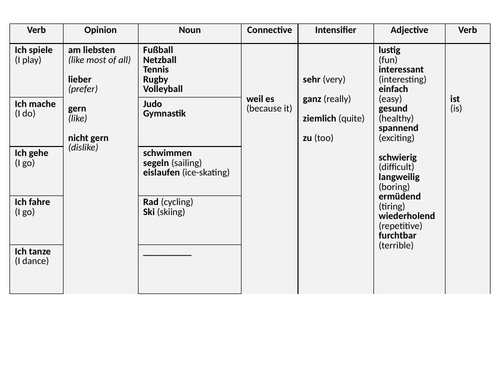 KS3 German Sports and Opinions Sentence Builder