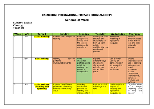 Scheme of Work in English 4th Grade