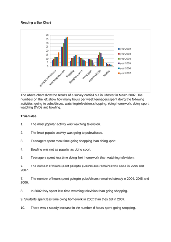 Reading a bar chart | Teaching Resources