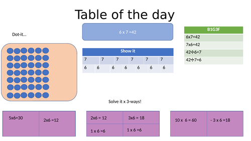 Teaching Tables