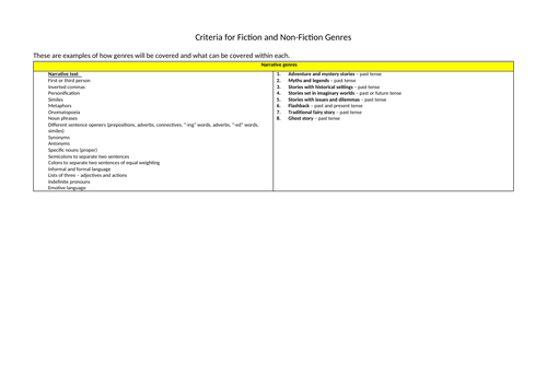 KS1-2 Grammar Progression Guidance for Parents/NQTs/Staff Training/Curriculum Planning