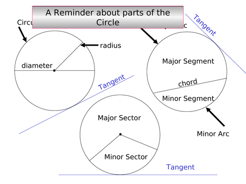 CIRCLE THEOREMS WITH PROOFS