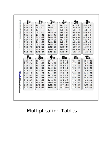 Multiplication tables