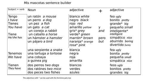 Spanish Pets and descriptions sentence builder