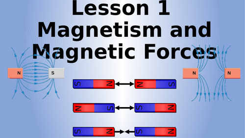 AQA Physics Magnetism and Magnetic Forces Lesson