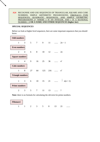 Special sequences  (Higher).docx
