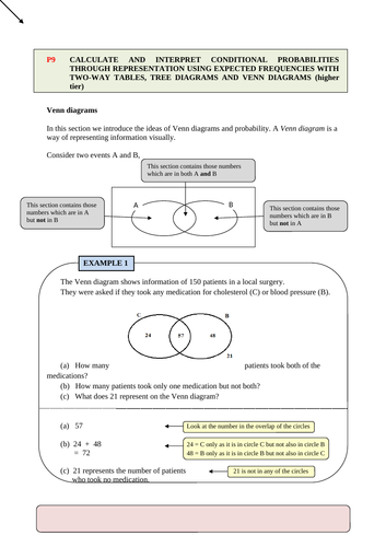 Venn diagrams (Higher).docx