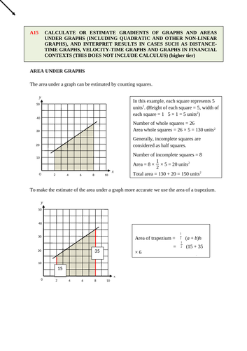 Area under a curve (Higher).docx