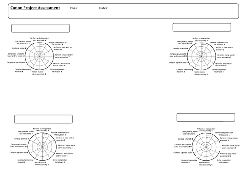 Music radar assessments