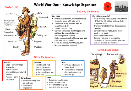 WW1 Knowledge Organiser