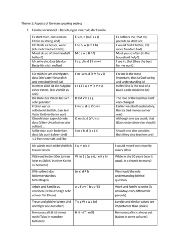 A level theme 1 Familie im Wandel rubric