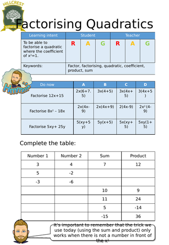 Factorising Quadratics Worksheet (a=1)