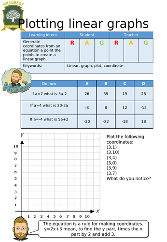 Plotting linear graphs worksheet