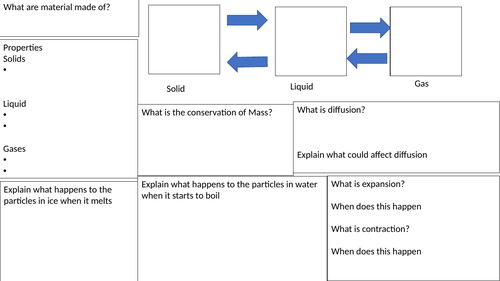 Year 7 particles revision mat