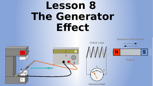AQA Physics The Generator Effect Lesson