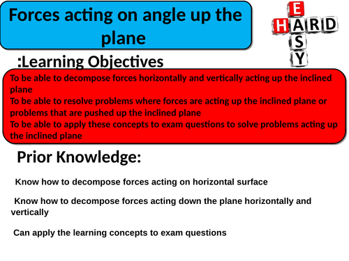 Resolving Forces on Inclined Plane