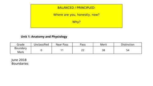 Skeletal System Revision L3 | Teaching Resources