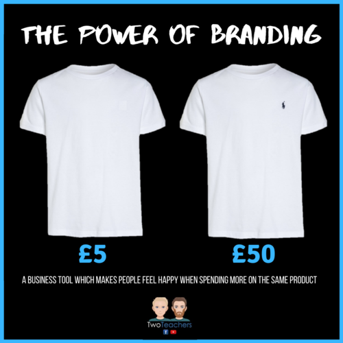 The Power of Branding Poster
