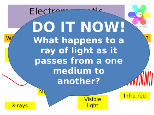 Blooms Electromagnetic Spectrum Lesson