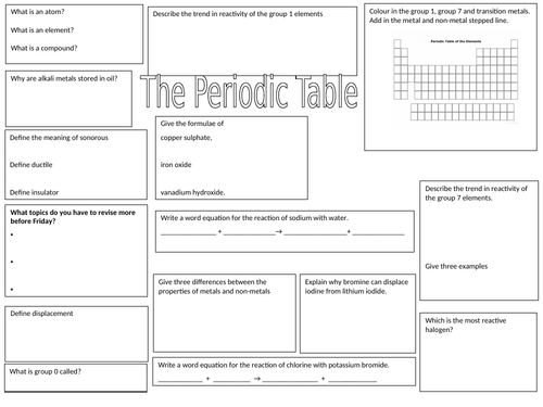 The periodic table revision mat
