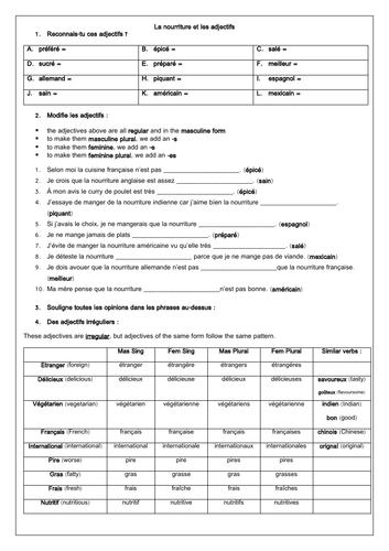 French GCSE La Nourriture & Mastering Adjectival Agreement: Food, Drink & Opinions