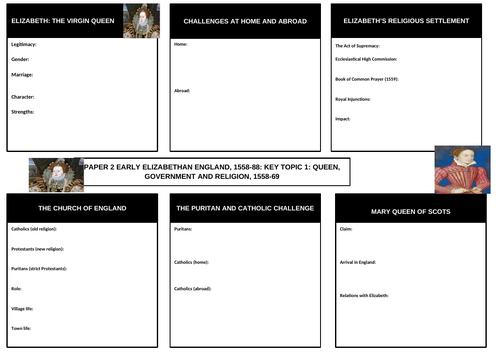 GCSE History Early Elizabethan England Topic 1 Queen, Government and Religion Knowledge  Organizer