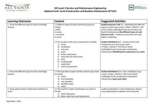 MCIA-Level-1-Maintenance Latest Braindumps Ppt