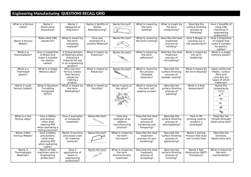 Engineering Manufacturing Revision Grid