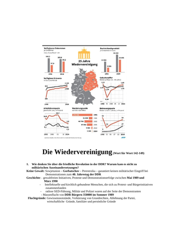 A2 GERMAN Topic REUNIFICATION questions and answers suggested by AQA markschemes