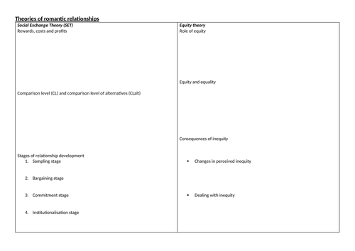 Relationships: Theories of relationships (Double Lesson)