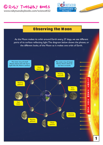 Moon Observation Chart and Making Moon Craters