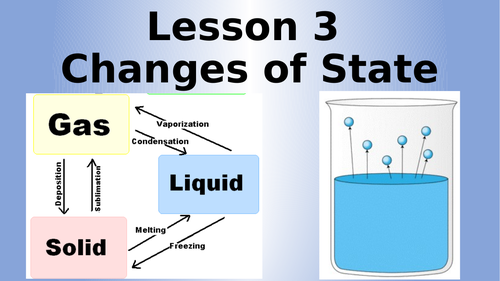 AQA Physics Changes of State Lesson