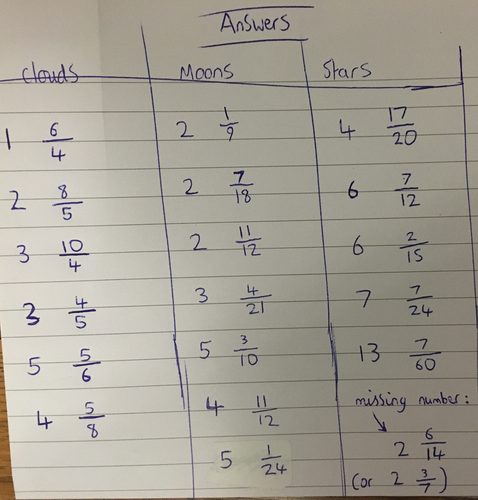 adding mixed numbers - worksheets and challenges - Y5 & Y6
