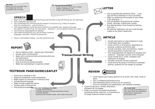 Transactional writing non-fiction revision aid