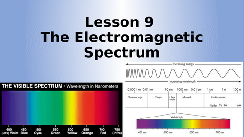 AQA Physics The Electromagnetic Spectrum Lesson