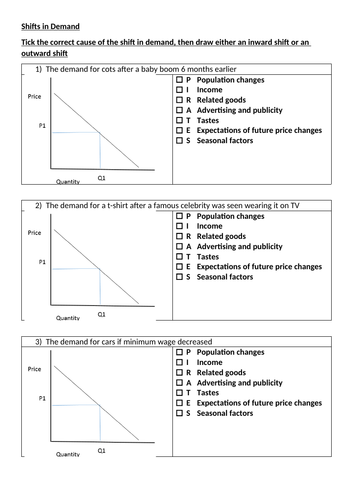 Supply and Demand Shift Worksheets