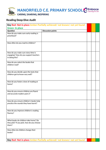 Reading Deep Dive school audit