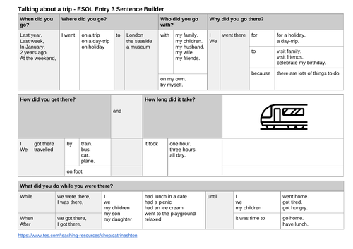ESOL EAL ESL Entry 3 Travel and Transport Going on a Trip Sentence Builder