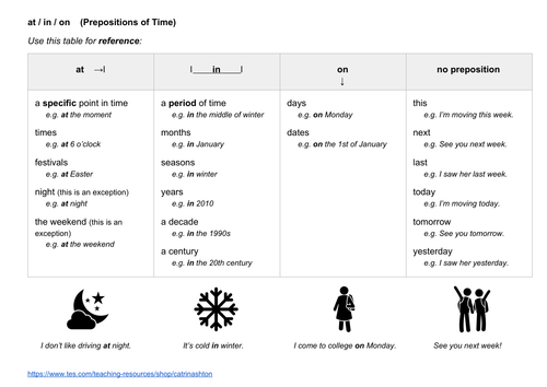 ESOL EAL ESL Entry 3 Prepositions of Time