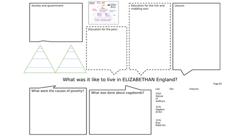 Elizabeth society for GCSE | Teaching Resources