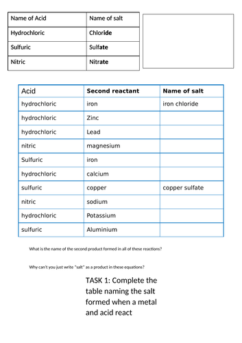 general chemistry equations